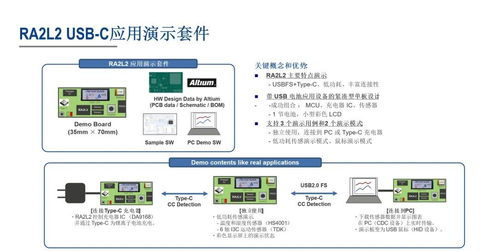 全新RA2L2 MCU 超低功耗設(shè)計(jì)，支持CAN及USB-C，拓展工業(yè)及便攜應(yīng)用軟件開(kāi)發(fā)