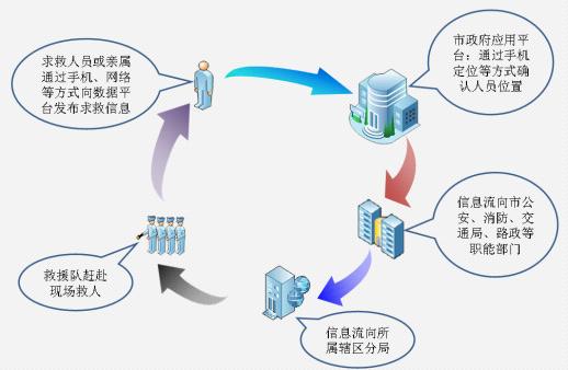 互聯(lián)網(wǎng)與大數(shù)據(jù) 報(bào)警行業(yè)未來(lái)發(fā)展的新引擎