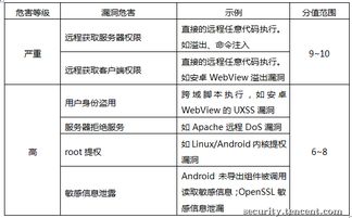 通用軟件安全漏洞獎勵計劃 推動網絡與信息安全的協同開發