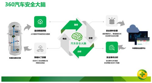 網(wǎng)聯(lián)安全應成為智能汽車標配——周鴻祎兩會建言