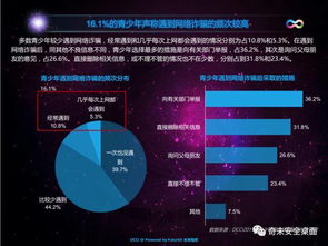 青少年不可不知的大數據、網絡與信息安全軟件開發新趨勢