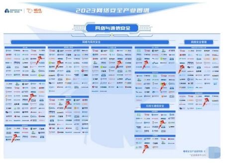 網御星云強勢入圍嘶吼2023網絡安全產業圖譜，彰顯其在網絡與信息安全軟件開發領域的領先地位