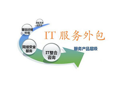 IT服務(wù)外包與軟件開(kāi)發(fā) 主流收費(fèi)模式詳解