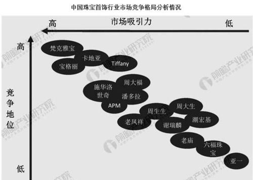 珠寶品牌零售終端的生死博弈 區(qū)域品牌如何借力互聯(lián)網(wǎng)突圍